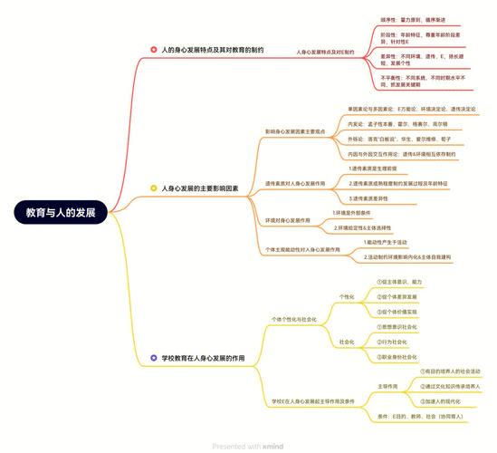 职业教育如何赋能人的终身发展？-第1张图片-指南针培训网
