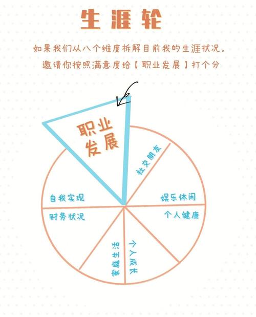 职业生涯如何规划?发展理论有何用?-第2张图片-指南针培训网 职业生涯如何规划?发展理论有何用?-第2张图片-指南针培训网