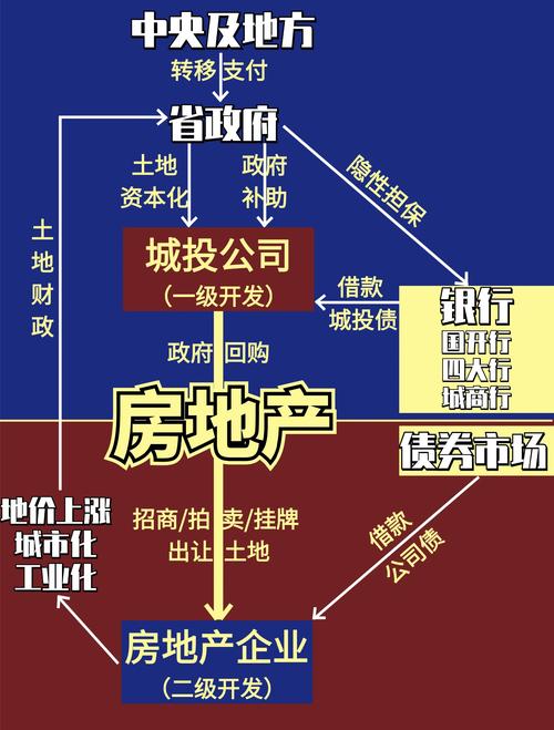 房地产销售职业发展目标如何规划?-第2张图片-指南针培训网 房地产销售职业发展目标如何规划?-第2张图片-指南针培训网
