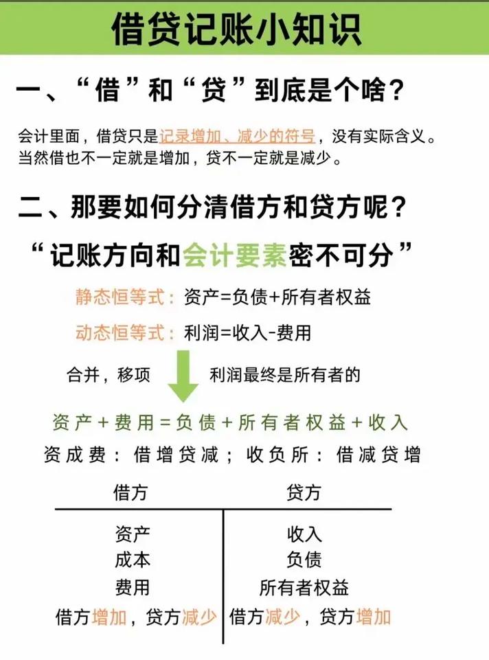 初级会计自学视频怎么选？-第3张图片-指南针培训网