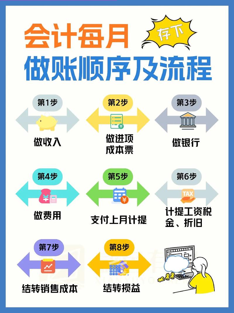 初级会计自学视频怎么选？-第2张图片-指南针培训网