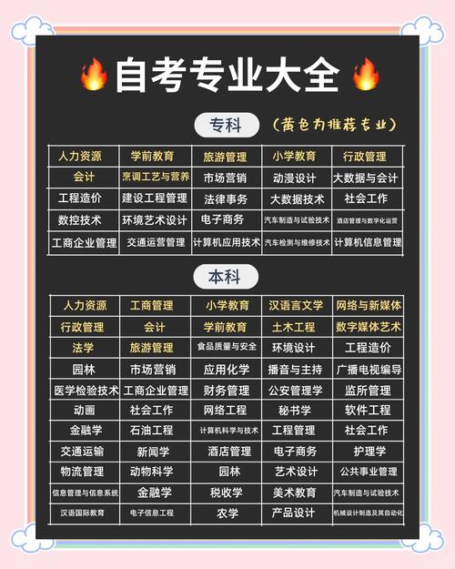 哪些专业能自学赚钱?-第3张图片-指南针培训网 哪些专业能自学赚钱?-第3张图片-指南针培训网
