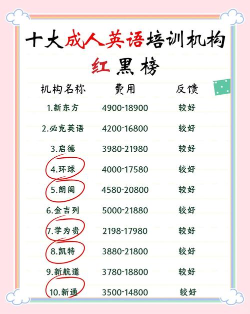 英语在线课程价格差异为何这么大？-第1张图片-指南针培训网