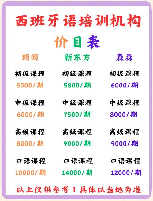 英语在线课程价格差异为何这么大？-第3张图片-指南针培训网