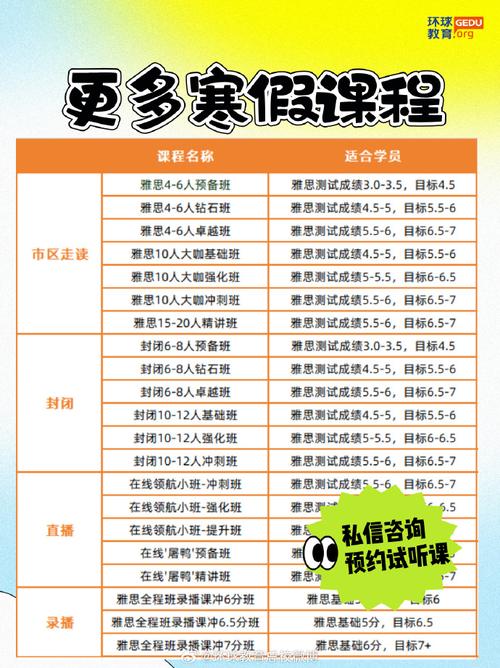 武汉环球雅思课程具体如何安排？-第3张图片-指南针培训网