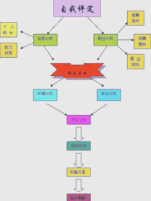 职业发展如何做战略评估?-第3张图片-指南针培训网 职业发展如何做战略评估?-第3张图片-指南针培训网