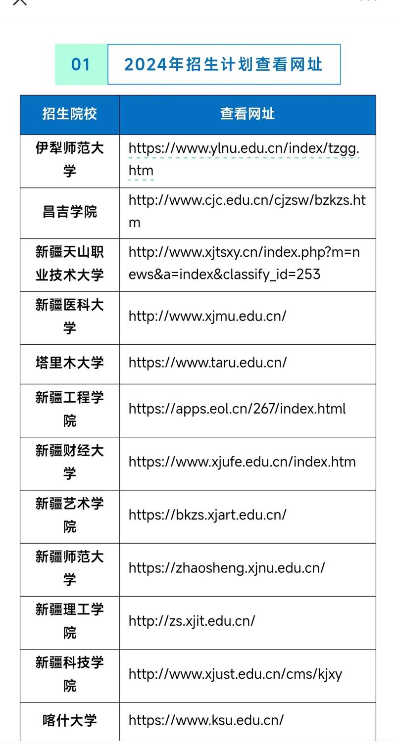 新疆自学考试报名官网入口是什么？-第1张图片-指南针培训网