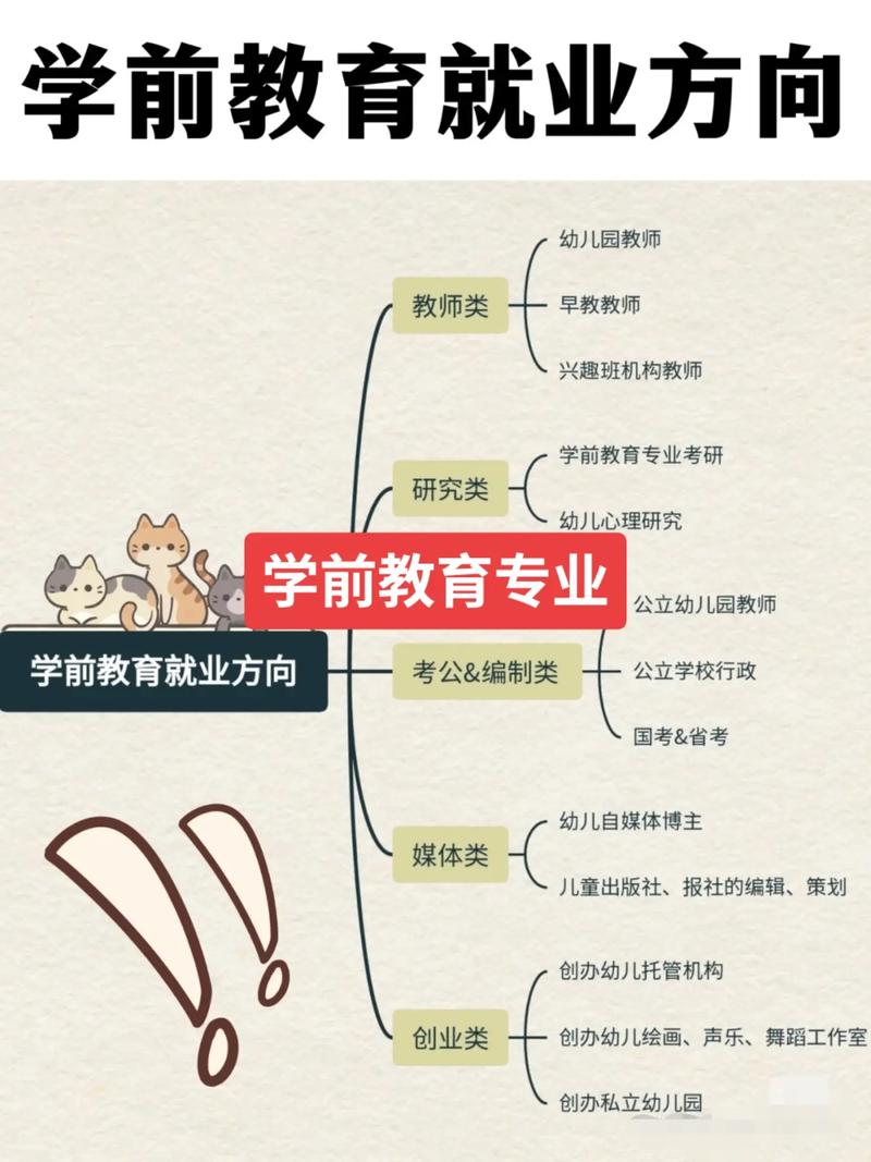 学前班到底属不属于学前教育？-第3张图片-指南针培训网