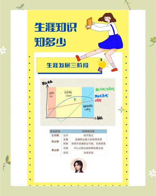 职业发展为何对个人如此重要？-第1张图片-指南针培训网