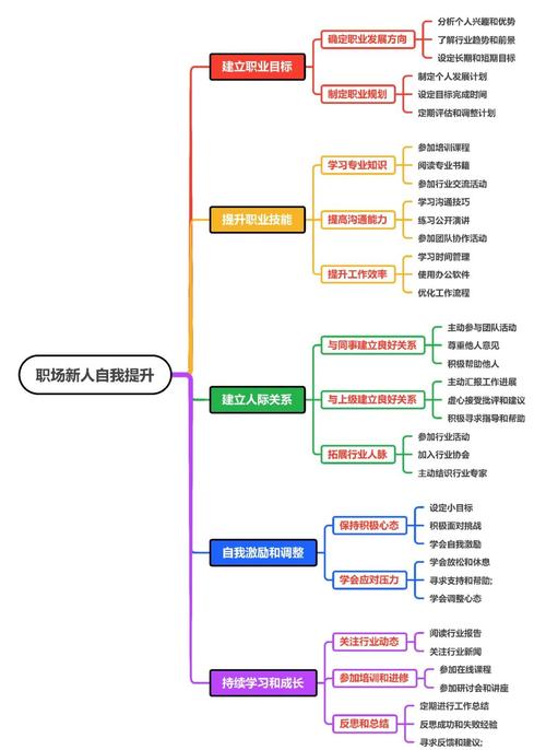 职业发展为何对个人如此重要？-第3张图片-指南针培训网