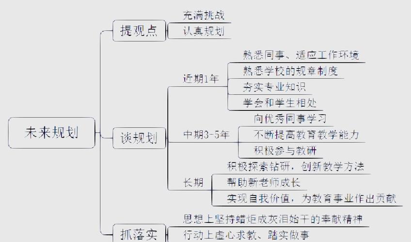 名师职业发展规划为何不清晰？-第1张图片-指南针培训网