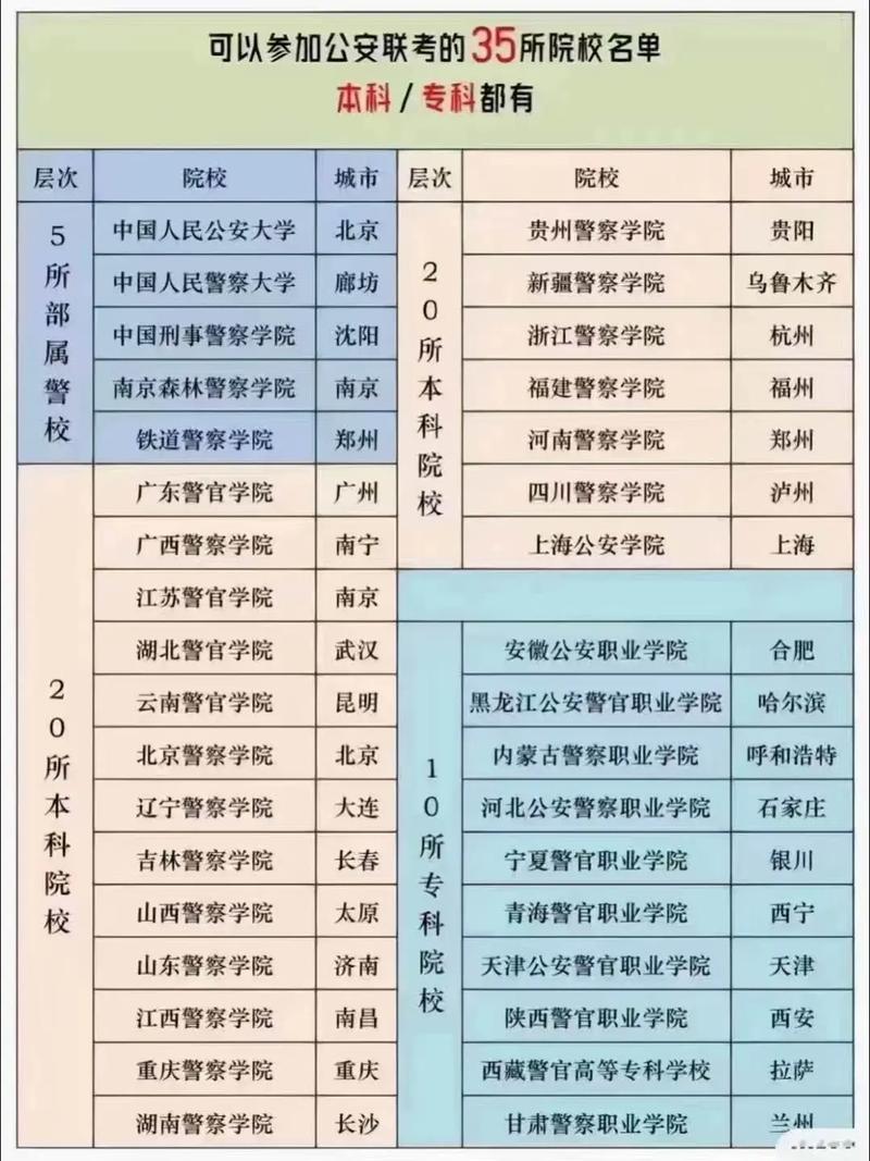 公安自考本科科目有哪些？-第1张图片-指南针培训网