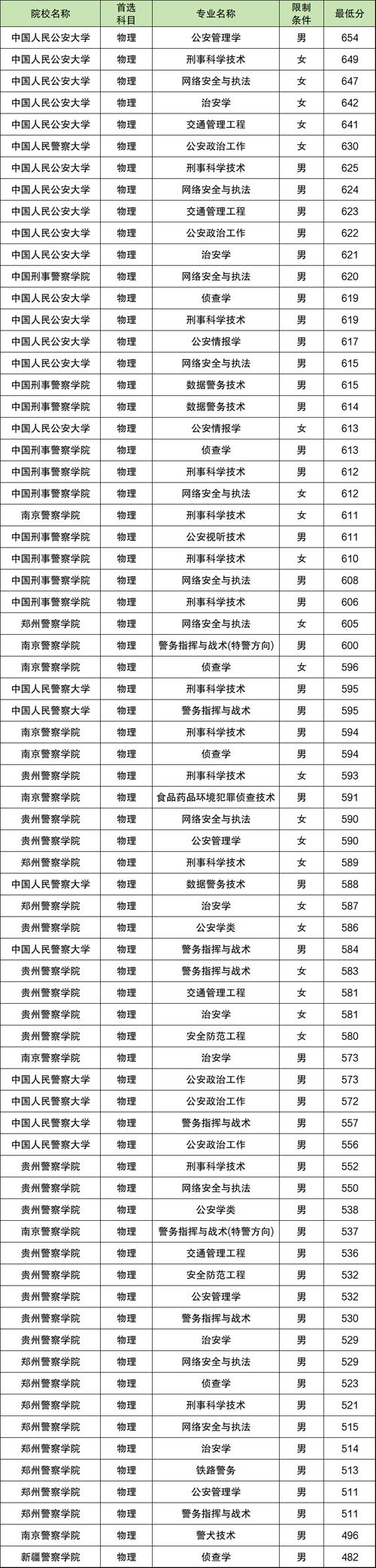 公安自考本科科目有哪些？-第3张图片-指南针培训网