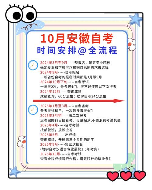 溧阳自学考试报名时间几时开始？-第3张图片-指南针培训网