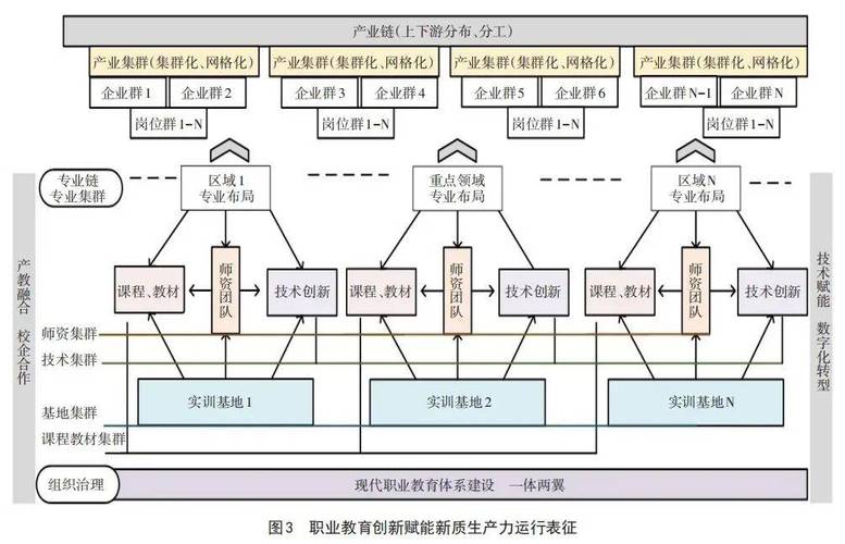 如何推进职业教育协调发展?-第3张图片-指南针培训网 如何推进职业教育协调发展?-第3张图片-指南针培训网
