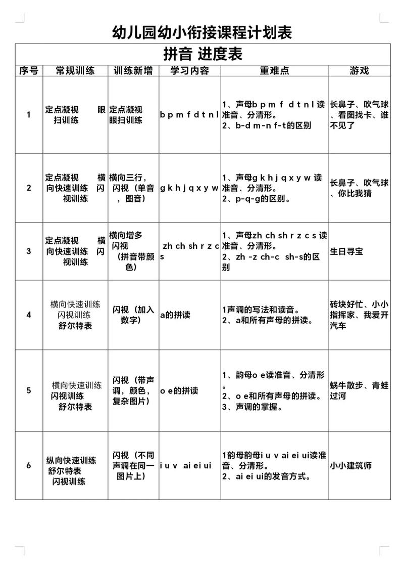 幼小衔接语言课程如何科学衔接?-第3张图片-指南针培训网 幼小衔接语言课程如何科学衔接?-第3张图片-指南针培训网