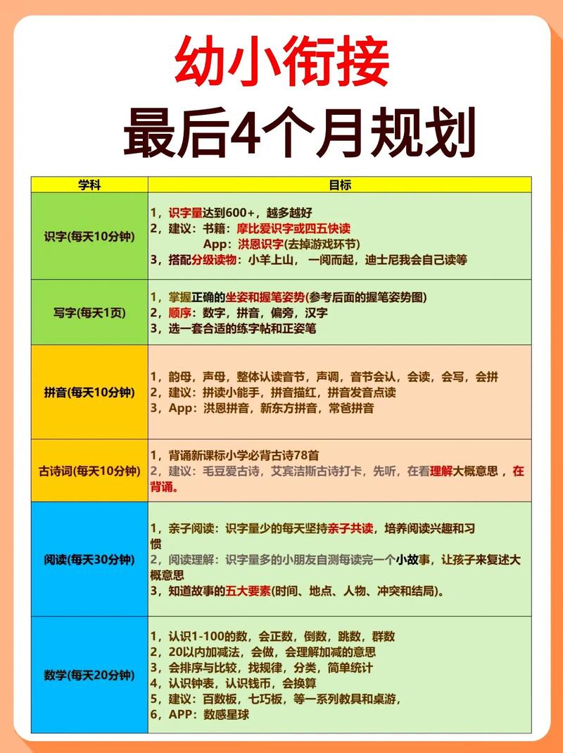 幼小衔接语言课程如何科学衔接?-第2张图片-指南针培训网 幼小衔接语言课程如何科学衔接?-第2张图片-指南针培训网