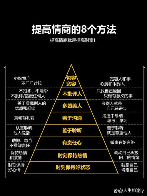 情商高低如何影响职业发展?-第2张图片-指南针培训网 情商高低如何影响职业发展?-第2张图片-指南针培训网