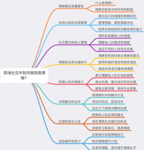 情商高低如何影响职业发展?-第3张图片-指南针培训网 情商高低如何影响职业发展?-第3张图片-指南针培训网
