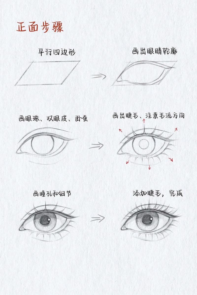 新手如何自学素描入门?-第3张图片-指南针培训网 新手如何自学素描入门?-第3张图片-指南针培训网