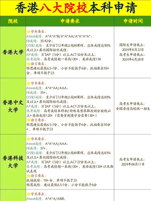 IB课程申请香港本科有何优势？-第2张图片-指南针培训网