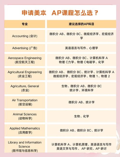 AP课程是什么?国际高中如何选?-第2张图片-指南针培训网 AP课程是什么?国际高中如何选?-第2张图片-指南针培训网