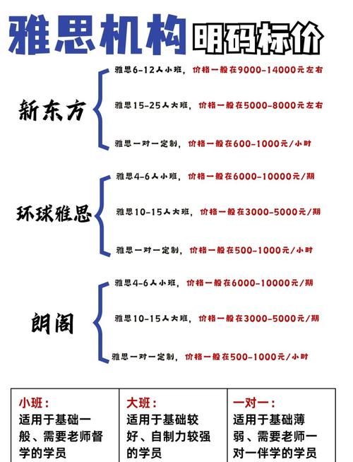 上海环球雅思课程价格多少？-第1张图片-指南针培训网