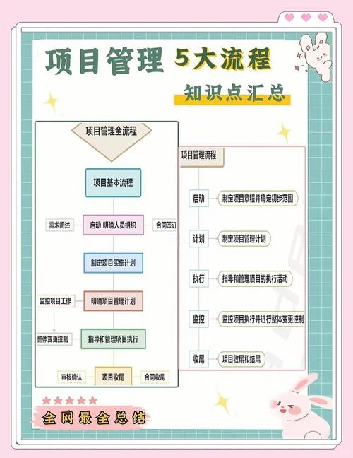 项目管理人员的职业发展路径如何规划？-第1张图片-指南针培训网