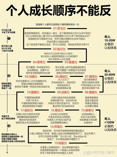 萨珀职业生涯阶段各有哪些特征与任务？-第2张图片-指南针培训网