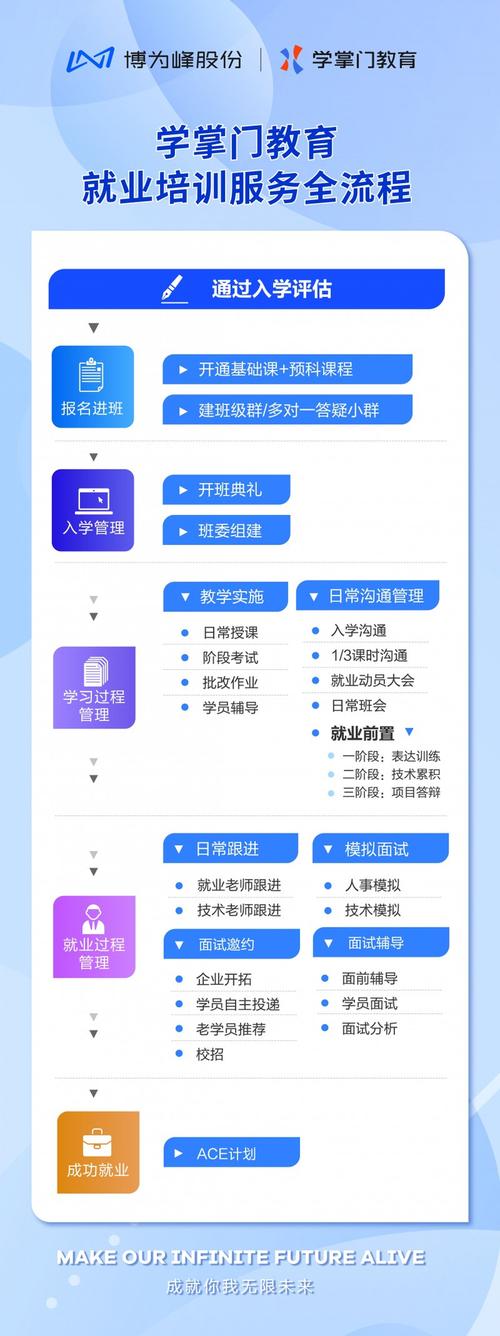 软件测试高级培训学什么？能提升哪些能力？-第3张图片-指南针培训网