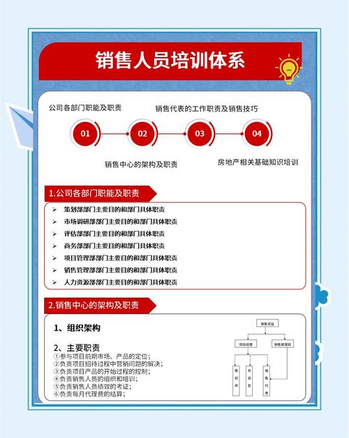 企业营销管理培训课程如何提升实战能力?-第2张图片-指南针培训网 企业营销管理培训课程如何提升实战能力?-第2张图片-指南针培训网