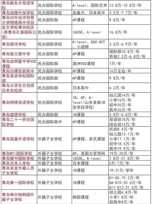 青岛英语培训课程费用多少？-第1张图片-指南针培训网