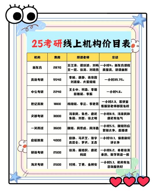 青岛英语培训课程费用多少？-第2张图片-指南针培训网