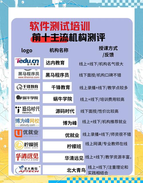 软件测试认证培训课程该怎么选？-第1张图片-指南针培训网