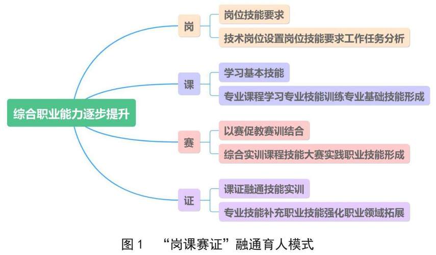 软件测试认证培训课程该怎么选？-第3张图片-指南针培训网