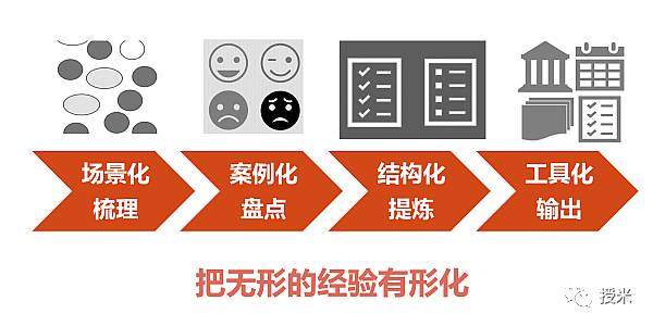 萃取师职业发展路径如何规划？-第3张图片-指南针培训网