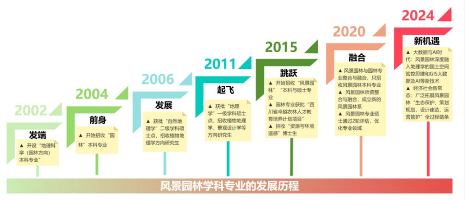 景观管理岗职业发展如何规划与晋升？-第1张图片-指南针培训网
