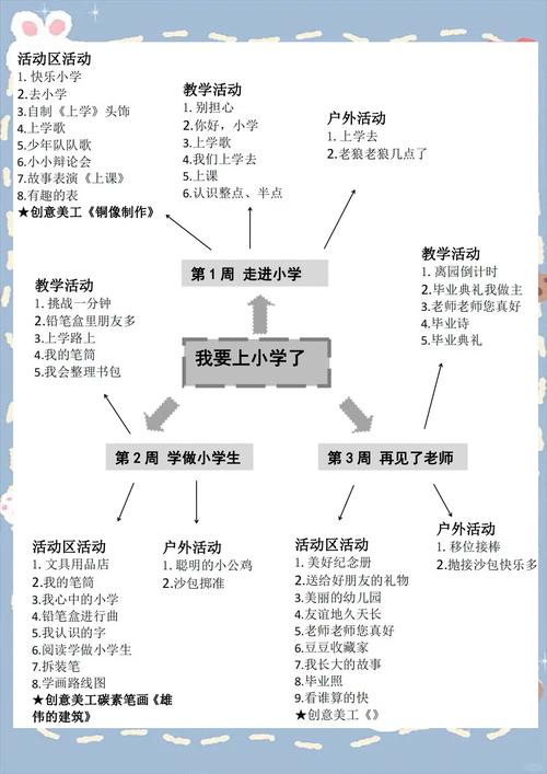 南京上小学前必须学前班吗?-第1张图片-指南针培训网 南京上小学前必须学前班吗?-第1张图片-指南针培训网
