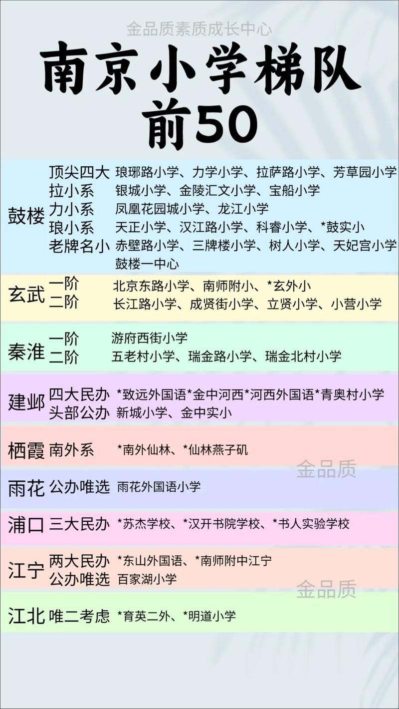 南京上小学前必须学前班吗?-第2张图片-指南针培训网 南京上小学前必须学前班吗?-第2张图片-指南针培训网