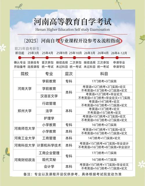 郑州自学考试怎么报名？-第1张图片-指南针培训网