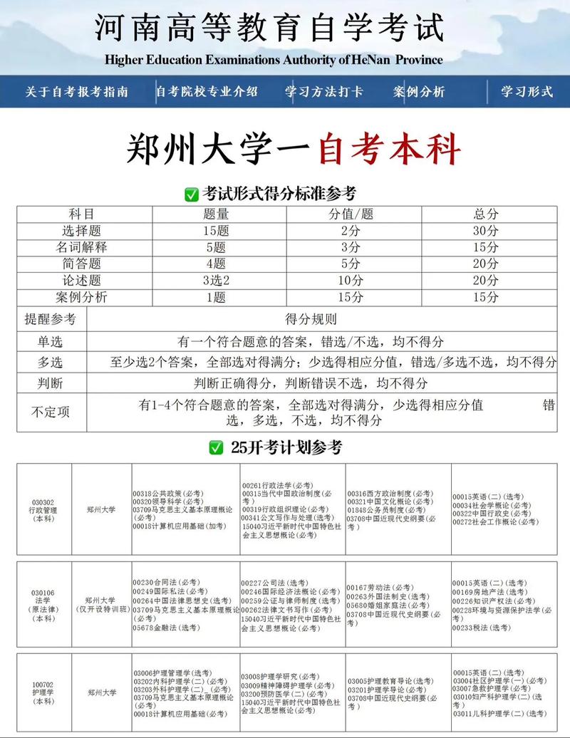 郑州自学考试怎么报名？-第3张图片-指南针培训网