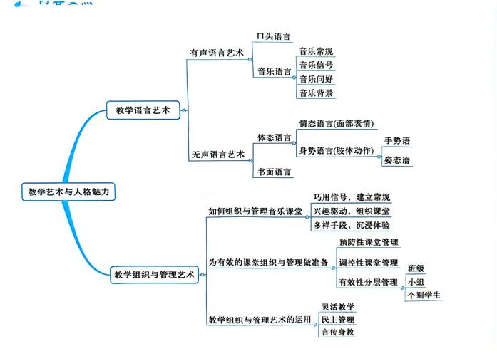 演唱乐理高级应用课程该如何学透？-第3张图片-指南针培训网