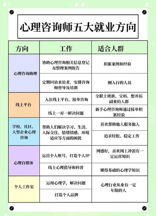 沈阳心理咨询师职业发展前景如何？-第1张图片-指南针培训网