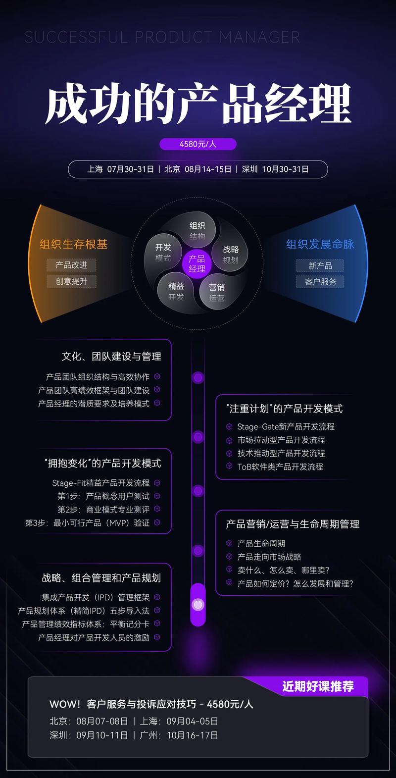 产品经理培训免费课程靠谱吗？-第1张图片-指南针培训网