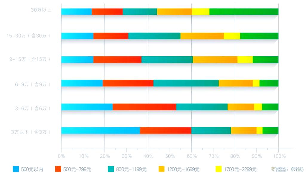 房产经纪人职业发展该往哪走?-第3张图片-指南针培训网 房产经纪人职业发展该往哪走?-第3张图片-指南针培训网