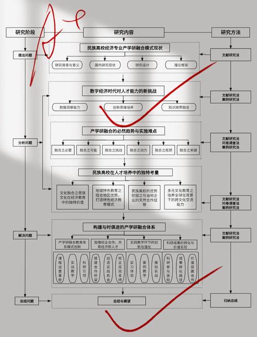 应用化工职业发展路线图如何规划?-第1张图片-指南针培训网 应用化工职业发展路线图如何规划?-第1张图片-指南针培训网