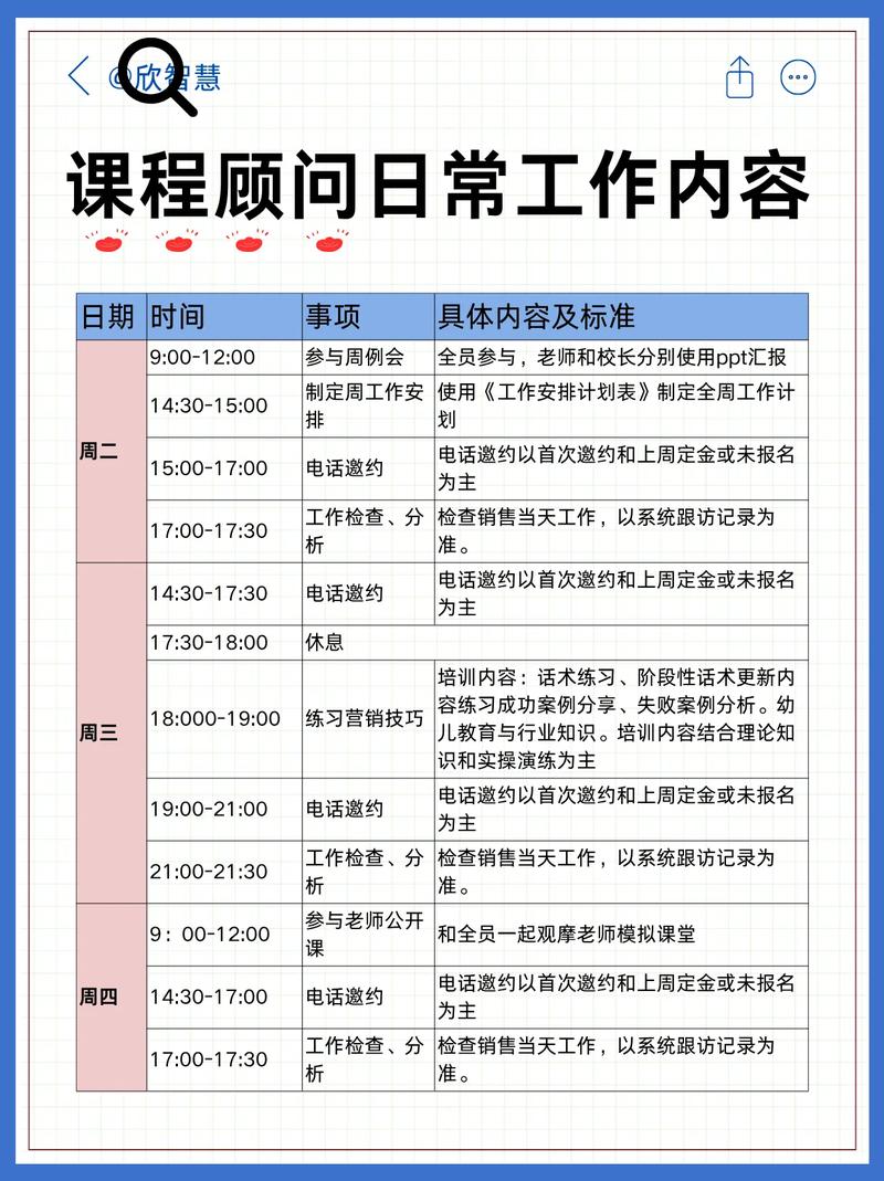 招生课程顾问具体工作内容有哪些？-第1张图片-指南针培训网