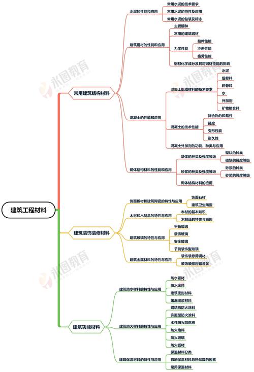 建筑装饰材料课程学到了哪些核心知识?-第2张图片-指南针培训网 建筑装饰材料课程学到了哪些核心知识?-第2张图片-指南针培训网