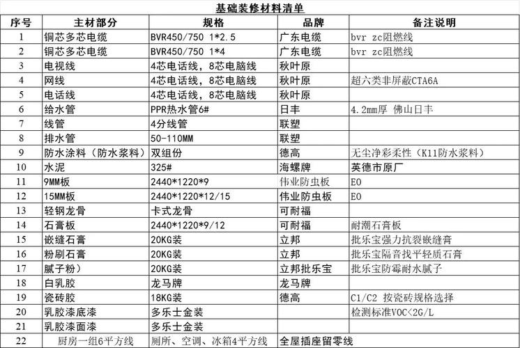 建筑装饰材料课程学到了哪些核心知识?-第3张图片-指南针培训网 建筑装饰材料课程学到了哪些核心知识?-第3张图片-指南针培训网