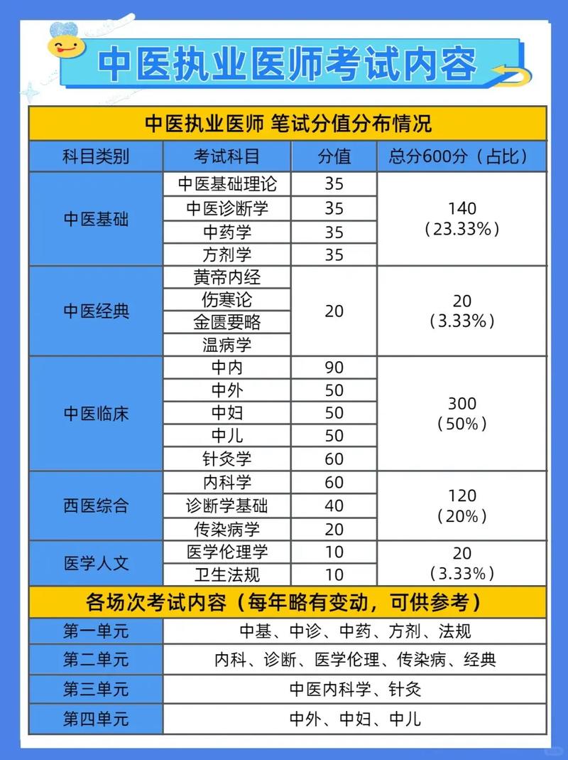 执业医师技能考试课程该怎么选?-第3张图片-指南针培训网 执业医师技能考试课程该怎么选?-第3张图片-指南针培训网